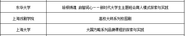 东华大学|这些高校入选！教育部公示2022年高校思想政治工作精品项目