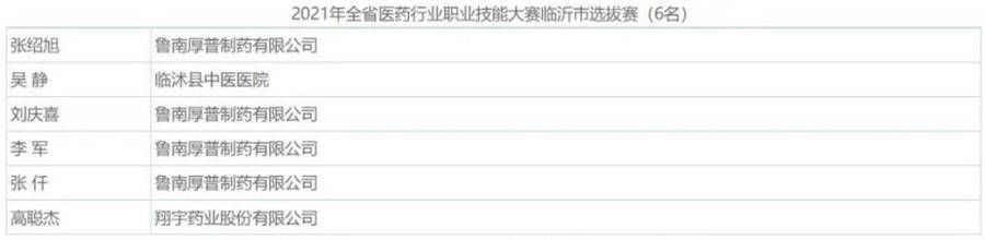 许婷婷|赞！鲁南制药4位员工获评“临沂市技术能手”