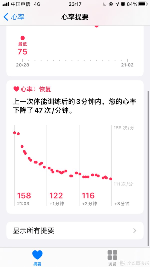 消耗|watchSE另类晒单：从健身健康APP和跳绳减肥来看apple watch （减肥向）