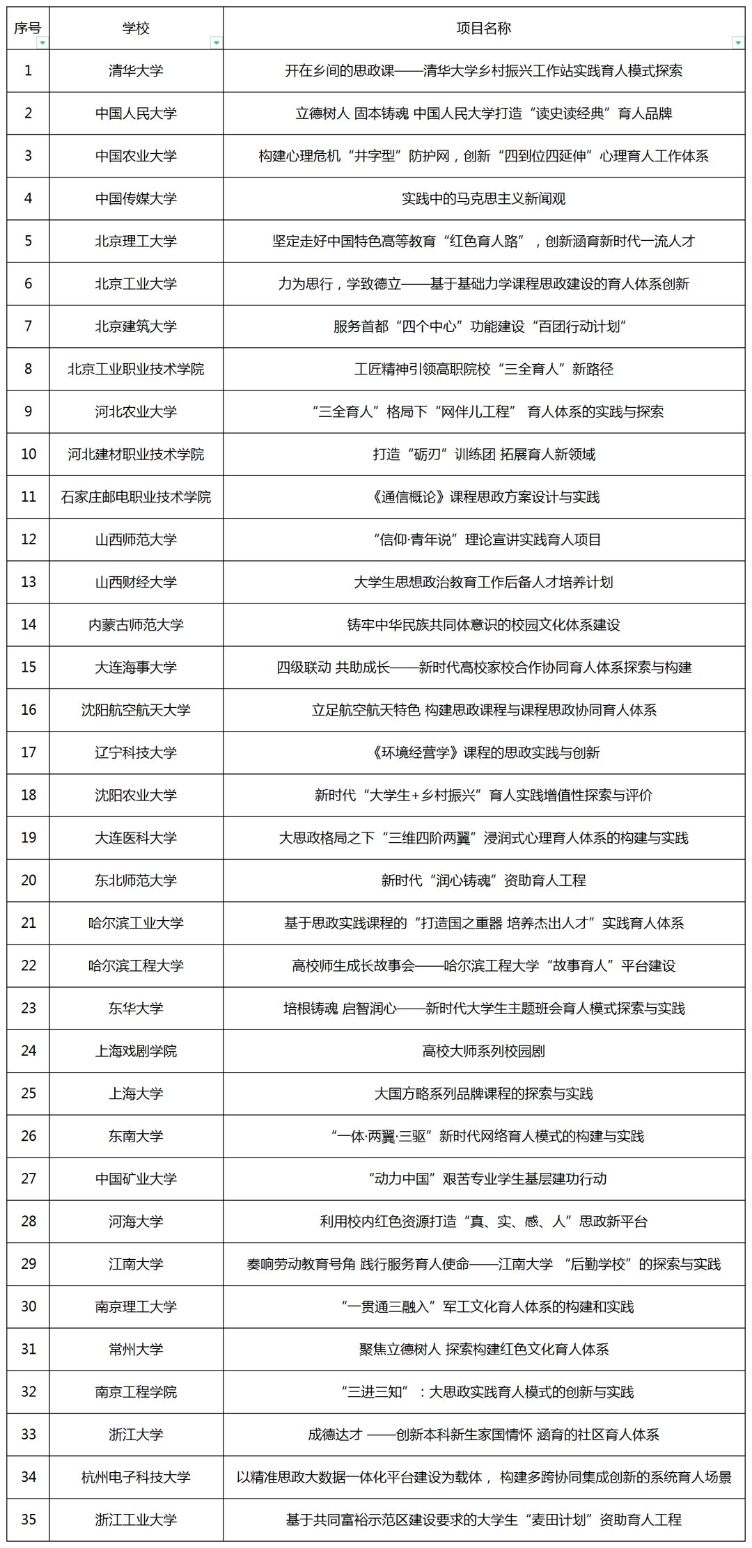 思想|教育部公示！河南3所高校入选