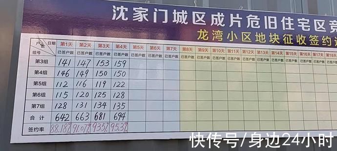 征收|舟山这一地块成功签约，728户居民将喜迎新居!