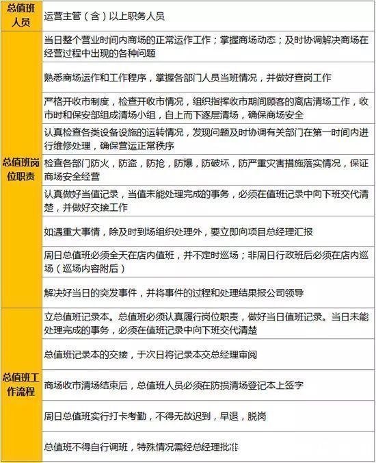 运营管理|商业地产运营管理，有哪些工作要点？