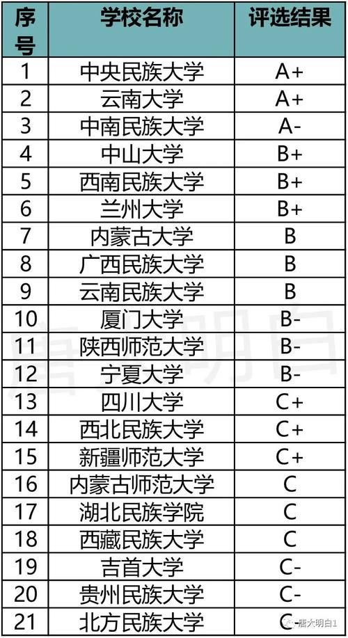 高考科普院校系列：民族类院校