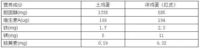 土鸡蛋|要高寿，60～69岁这10年至关重要闯过这10年，牢记十个一