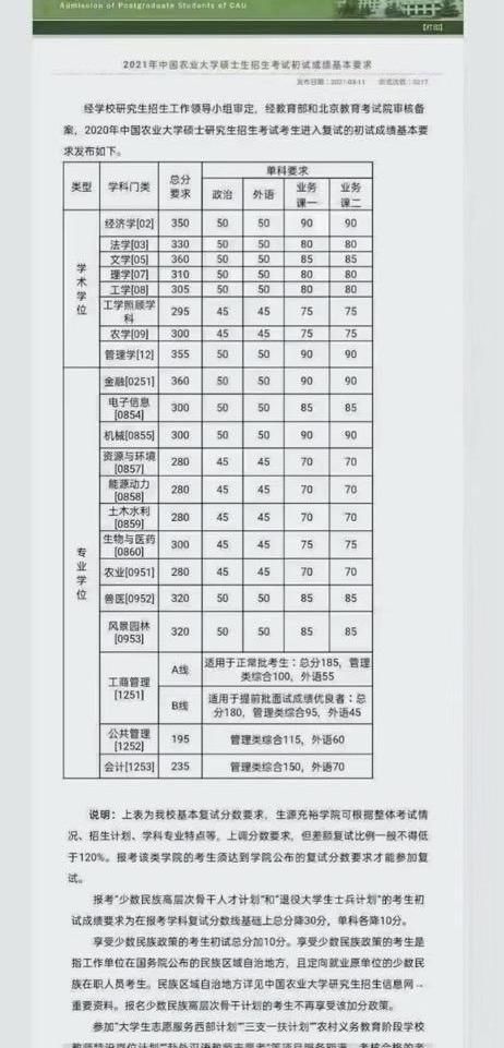 17 所院校公布 2021 年硕士复试分数线