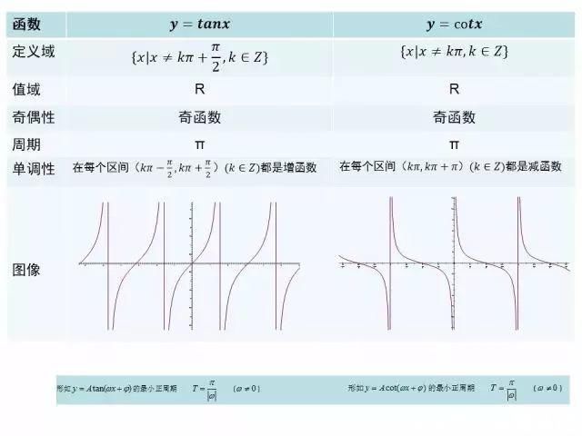 干货高中数学三角函数这块最难啃的骨头我们已经为你解决了