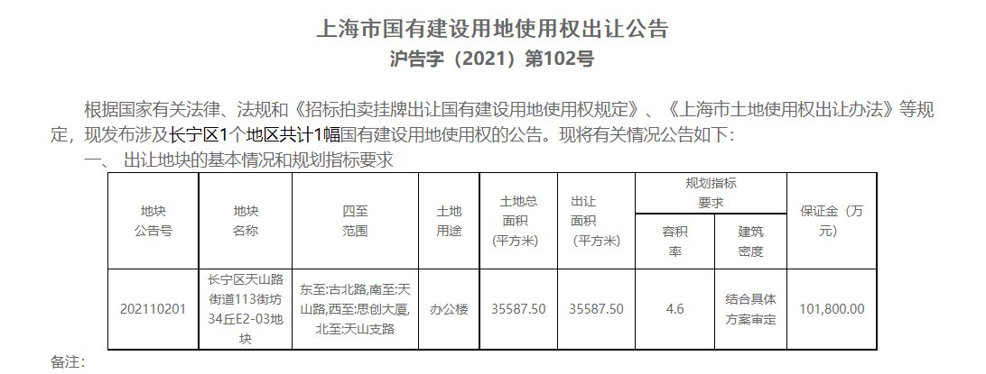 出让|50.9亿！天山路古北路地块挂牌