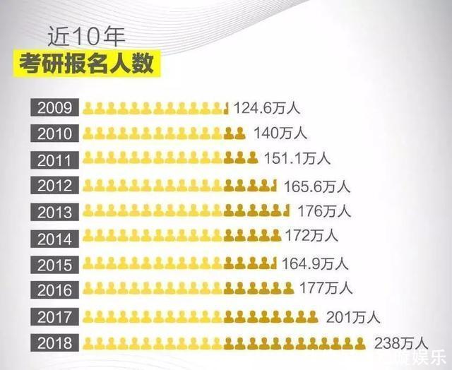 大学生考研，出于哪些原因？报考公务员不“吃香”吗？