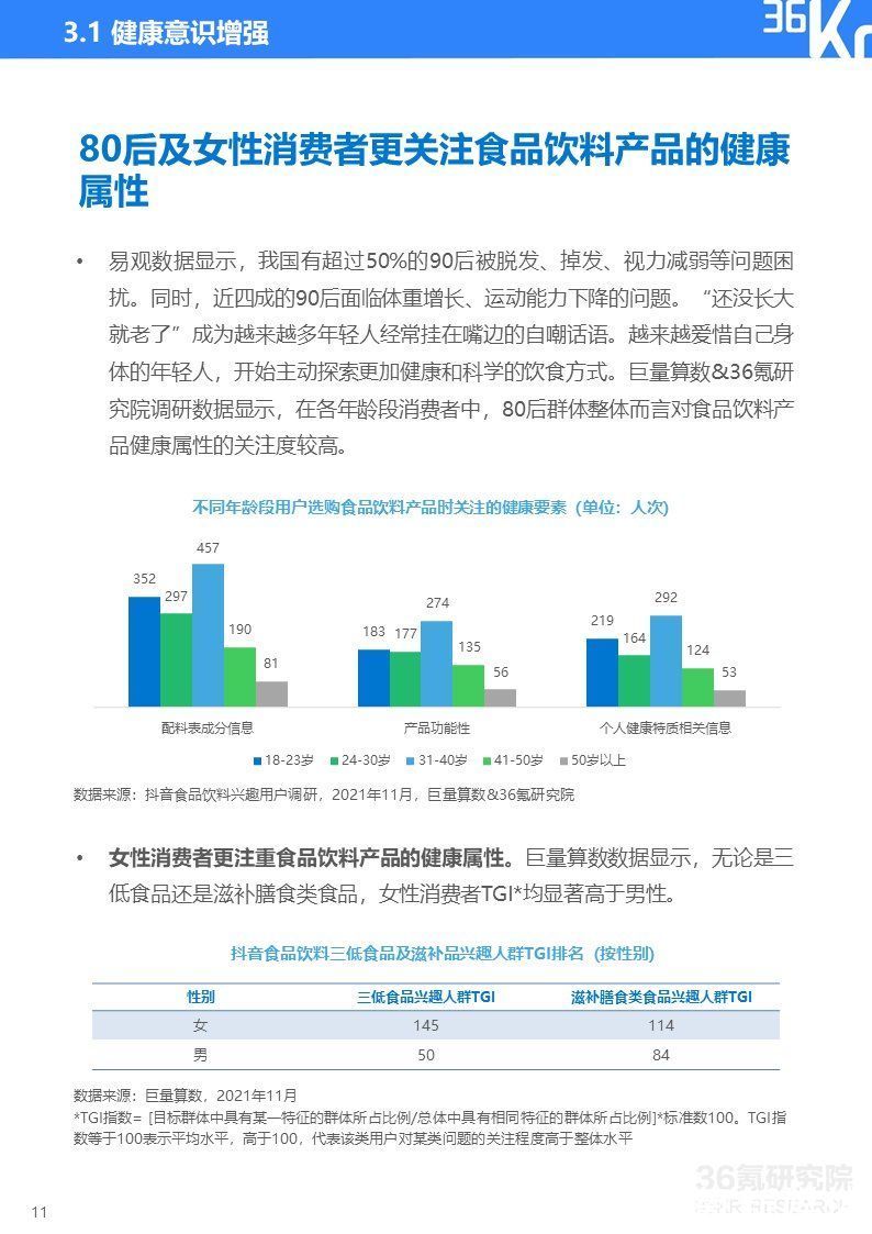 2021中国新锐品牌发展研究-食品饮料报告|36氪研究院 | 36氪研究院