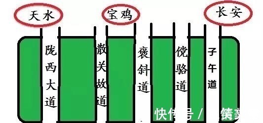 街亭&马谡拒谏失街亭——马谡为何弃城上山，难道真的忽略了水源吗！