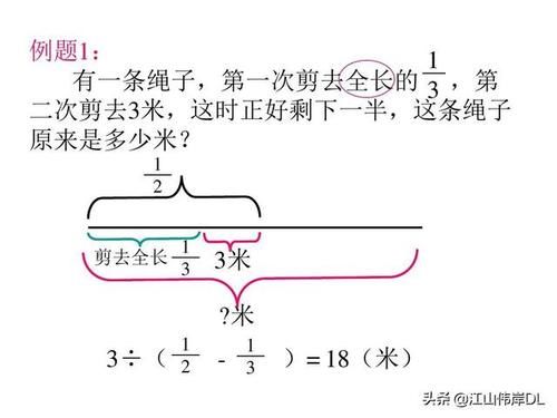 怎样利用线段图解决分数应用题？