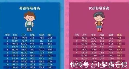 优势|为何现在00后身高碾压80、90后？这4个优势，一般人只有羡慕的份