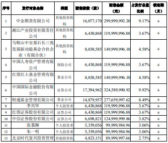 集成电路封|群星云集！通富微电定增结果出炉 封测产能再成香饽饽