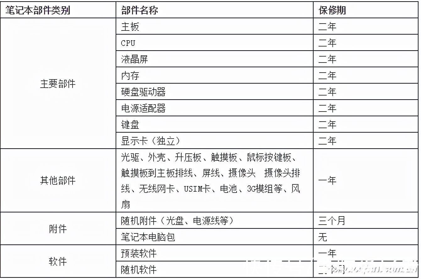 笔记本|笔记本保修调查——雷神&机械师售后有啥特色？