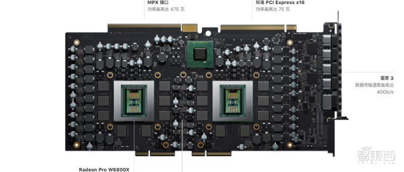 显卡|一块显卡四万二！苹果Mac Pro首发AMD新卡皇，支持6台4K显示器