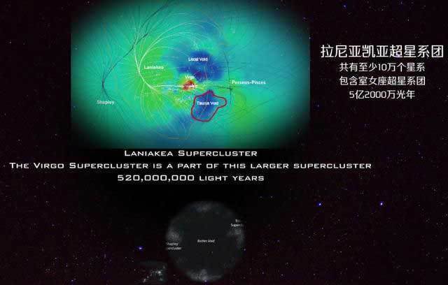 比拉尼亚凯亚超星系团 太阳系属于银河系,银河系又属于什么天体带你走进宇宙星河长城