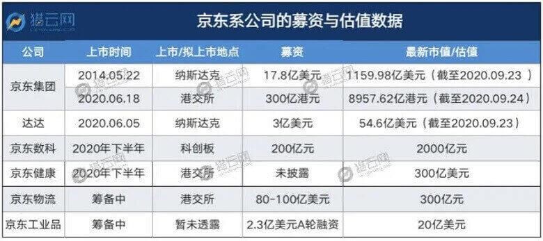 组团|京东系组团IPO，在布一个怎样的局？