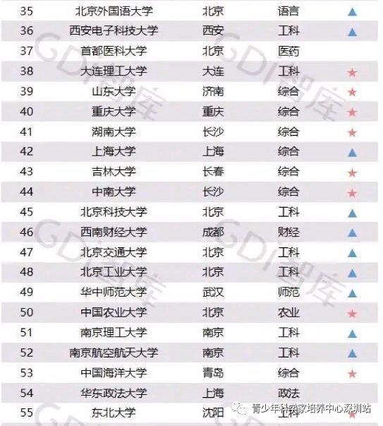 牛校|中科院再添一所“牛校”，地理位置绝佳，明年开始招生