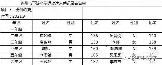 下淀小学：回归育人初心，促进健康成长|鼓楼 双减 | 孟书记