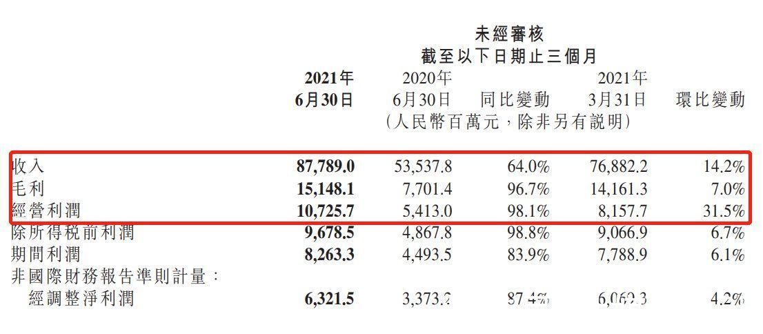 改革|OPPO不一定会上市，但亟待“小米化”转型是真的