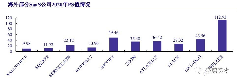 厂商|云计算行业深度报告