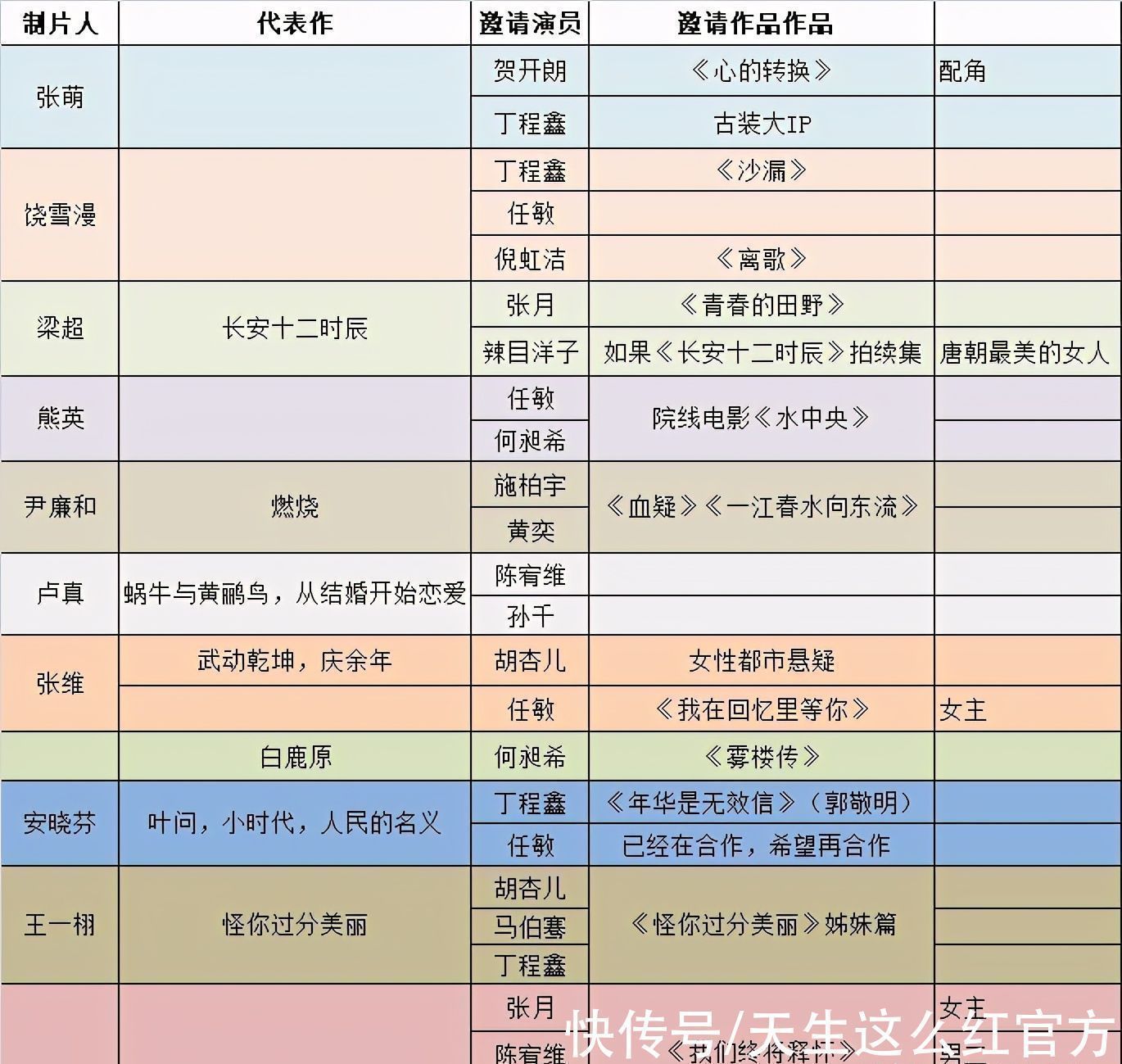 制片人抢任敏丁程鑫，张大大替中年演员喊话，剩下没被点名的咋办