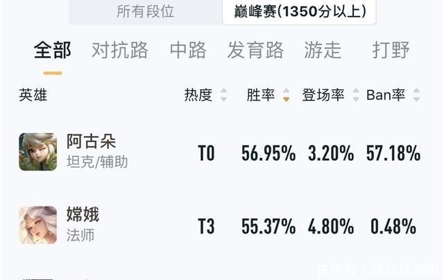 新野|张大仙官宣S21新野王，重做3年无人问津，如今凭1个改动称霸野区