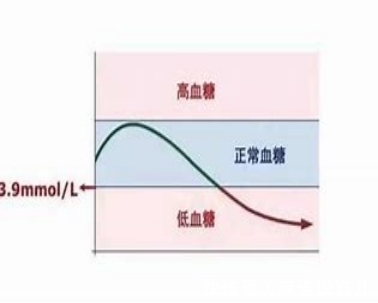 血糖升高|熬夜、血糖、糖尿病