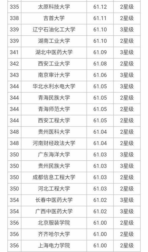 大学|7所8星、18所7星、24所6星大学上榜，2020年700所最好大学榜单！