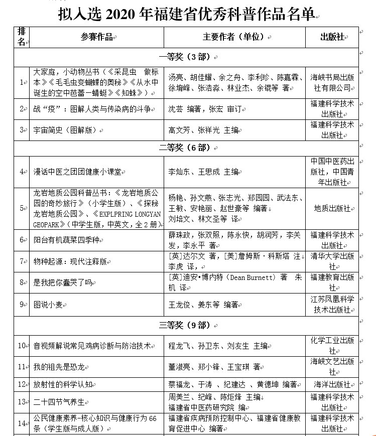 科普图书|中心制作的健康科普图书获省科技厅优秀科普作品三等奖