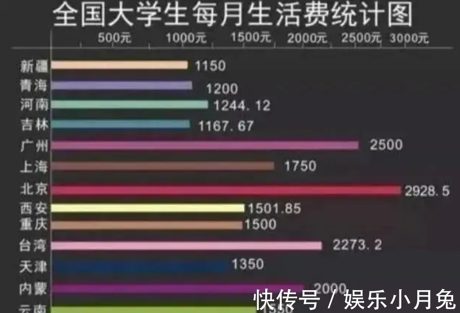 大学生|浙大新生为生活费与父亲争吵,4000元要饿死我吗?