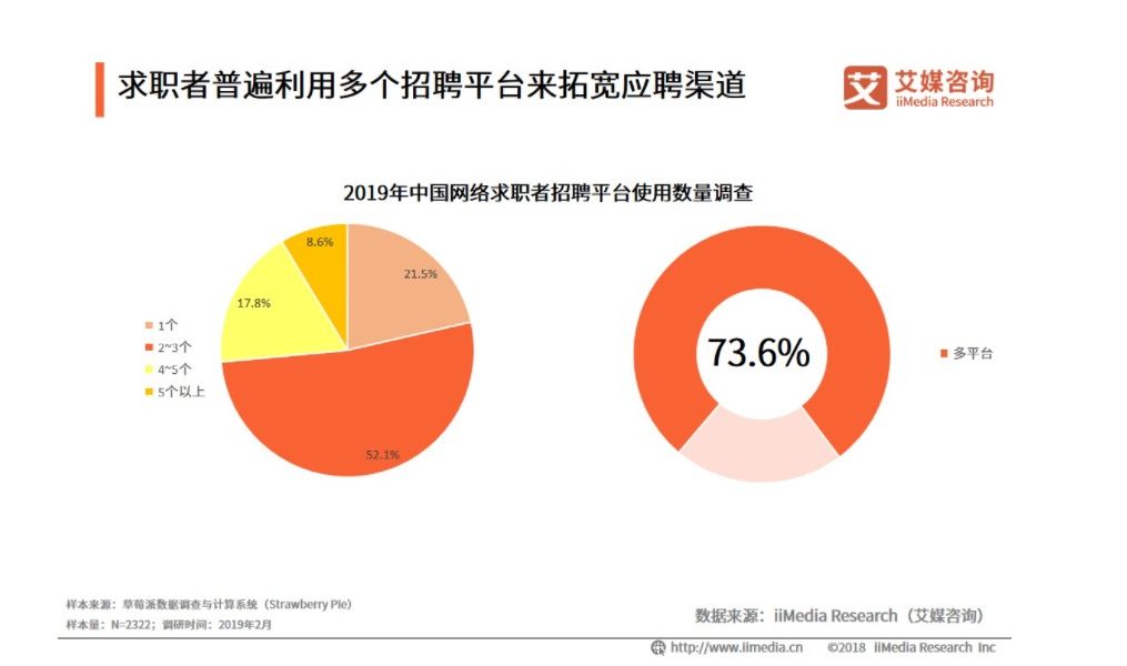 平台|领英的问题还没解决