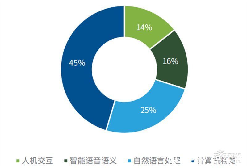 智东西内参| 企业