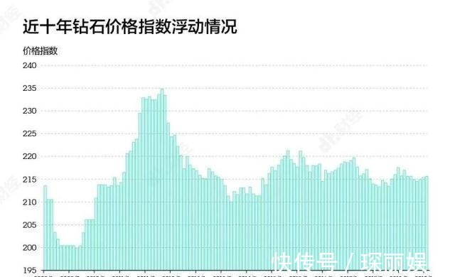 量产 人造钻石和天然钻石几乎没差别,可以量产,为何钻石价格没有降!