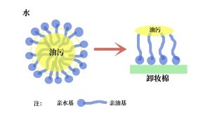 卸妆油|卸妆后要用洗面奶么？怎样卸妆不伤皮肤？