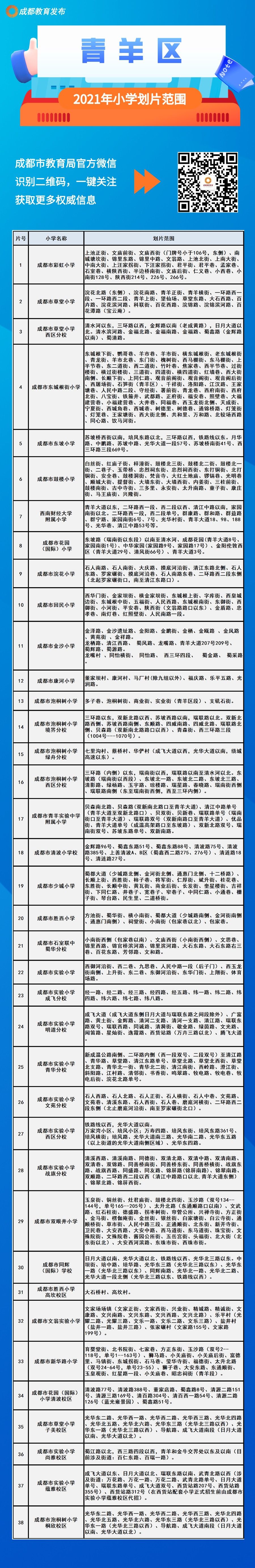 划片|速看！成都中心城区2021年小一入学划片范围