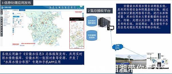 预报|科技赋能安徽创新水旱灾害防御战打法