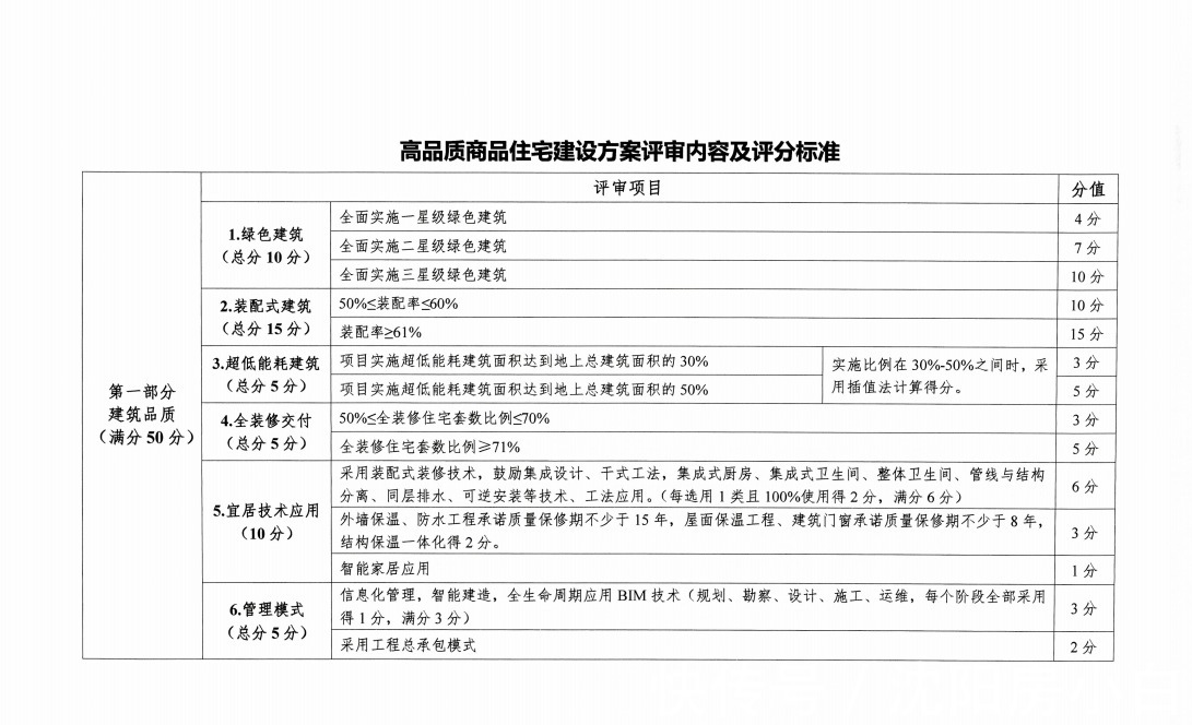房价|沈阳二次土拍临近,预告内容提前看,规则调整篇