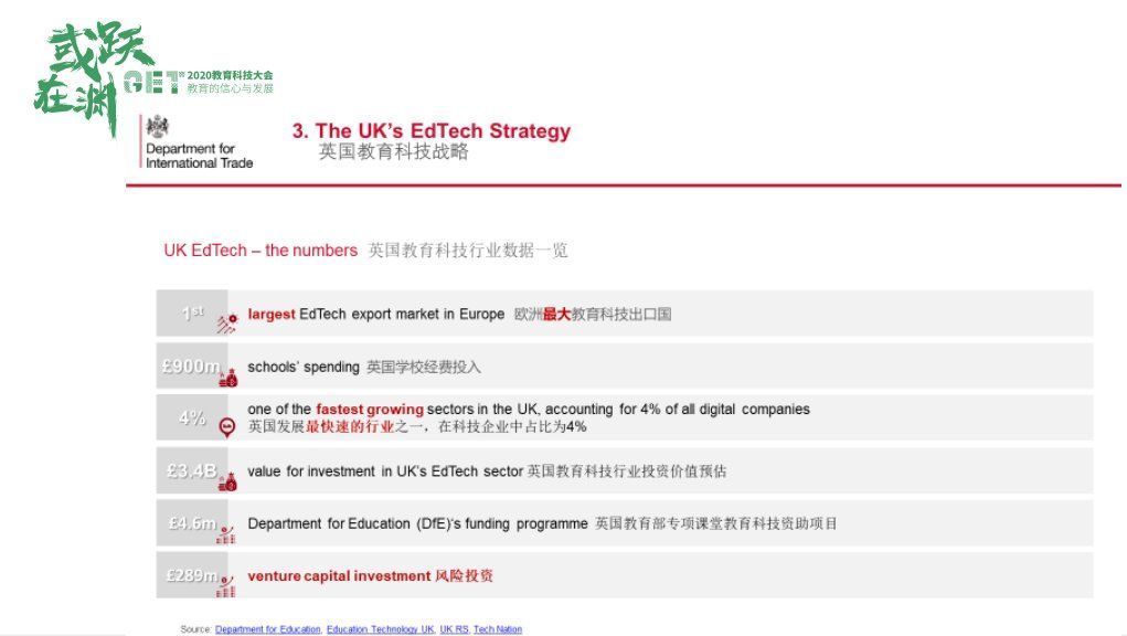 技术|英国驻华贸易使节吴侨文：未来教育需要更强的个性化适应性技术