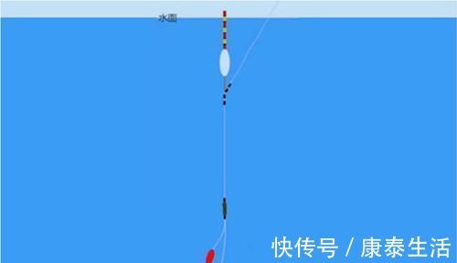 挂单|钓鱼不会调漂？可以试试几种方法，简单快速，最适合野钓！