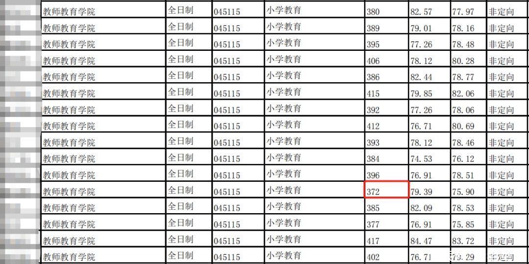 首都师范大学|说它们是最难考的四所双非，应该没人反对吧