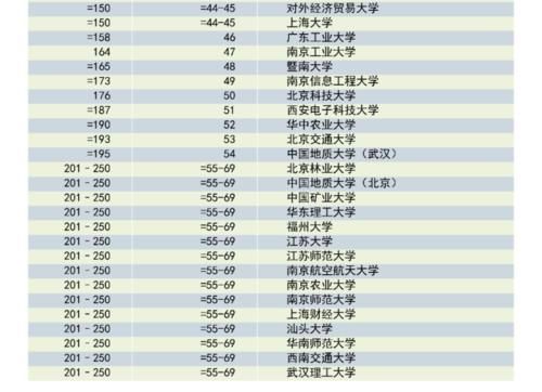 重磅！泰晤士高等教育发布2021年度新兴经济体大学排名！