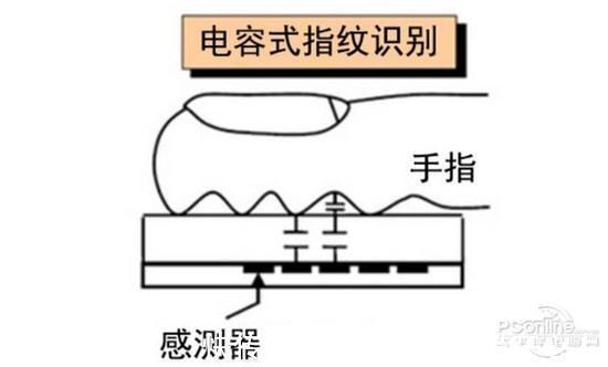 钥匙孔|防盗变成防自己？智能门锁买安全性高的对了？