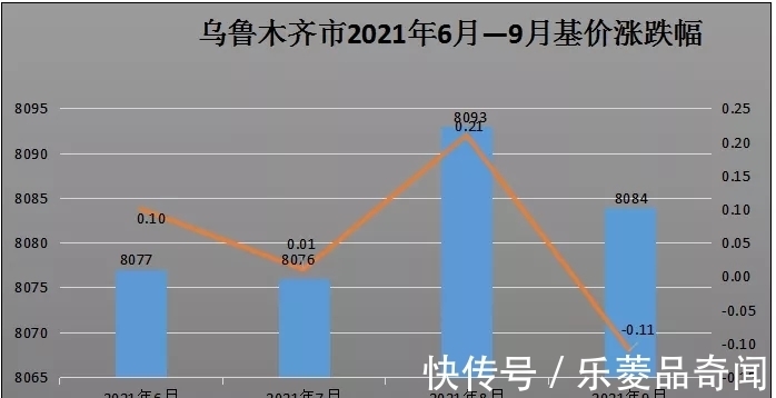 特价|楼市低温运行！乌鲁木齐房企 “双十一”花样促销增销量！