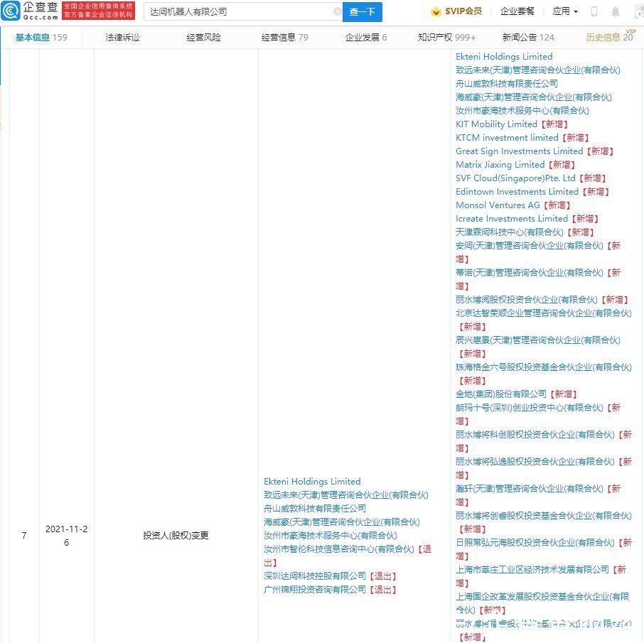 租赁|金地集团投资达闼机器人，后者经营范围含智能机器人租赁等