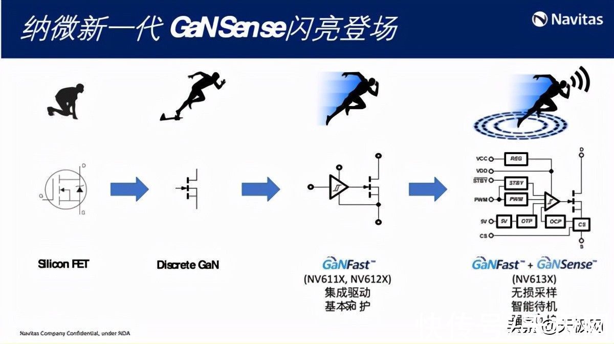 纳微半导体|用GaNSense技术赋能氮化镓快充，纳微半导体如何做到高速度低功耗