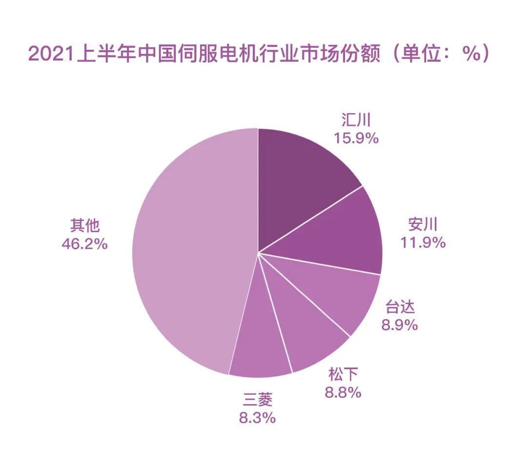 汇川技术|疫情之下，本土自主设备如何突围？中国制造的投机主义和长期主义