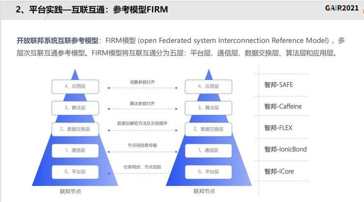G同盾科技李晓林：知识联邦——打造基于隐私计算的共享智能平台 | 李晓林