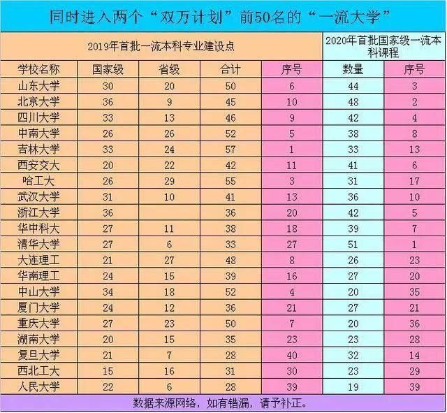 本科|最值得选择的41所本科高校：其中有7所为“一流学科”高校