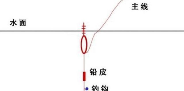 垂钓|钓鱼“黑”午时不是鱼儿难钓获,而是你方法不对路